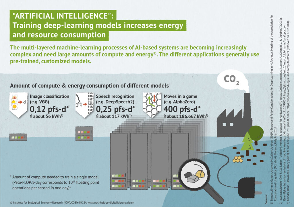 Amount of compute & energy consumption of different machine learning models