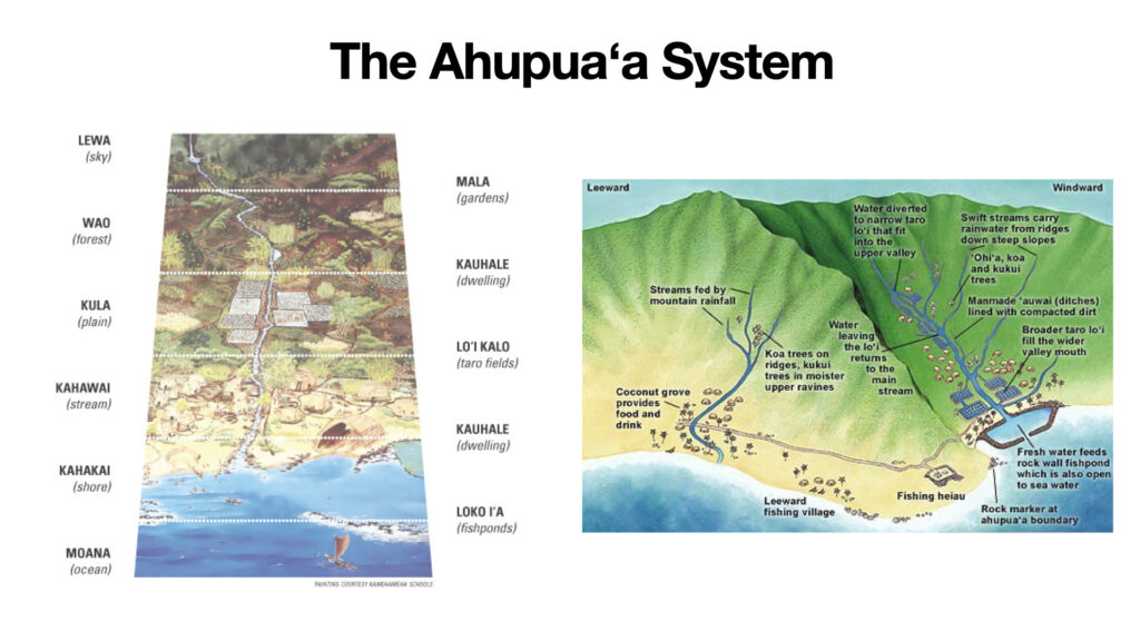 Diagrams of the Ahupua'a system