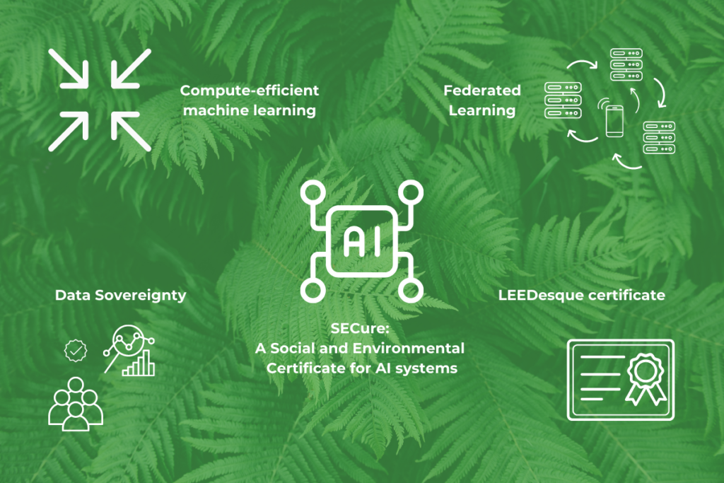 Overview of a proposed social and environmental certificate for AI